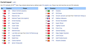 Yabancılaşma - Artık Fenerbahçe kadrosundaki 32 oyuncudan 13'ü yerli; yani yarısı bile değil.